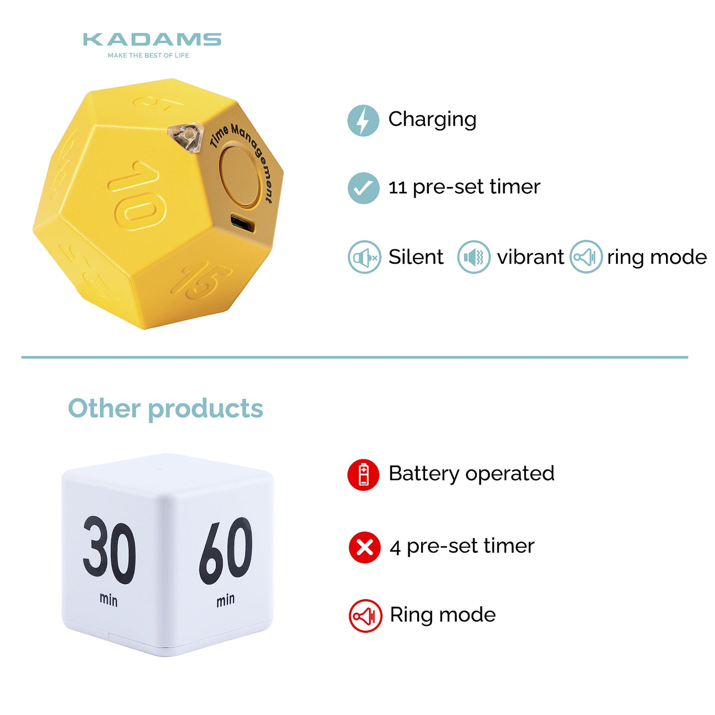 KADAMS Cube Timer Rotating Productivity Timer - Rechargeable Desk Timer Dodecagon with Sound Vibrate Light Alarm Flip Timer for Time Management Kids ADHD 1 3 5 10 15 20 25 30 45 60 90 Minute Countdown